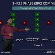 DDBMS Unit 9 Lec 3 Three Phase Commit 3PC Protocol