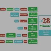 7 Powermock With Mockito