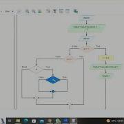 Flowgorithm Create Simple Calculators