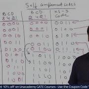 Self Complementing Codes Digital Logic GATE Computer Science