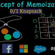 01 Knapsack Using Memoization Concept Of Memoization