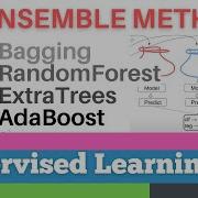 85 Scikit Learn 82 Supervised Learning 60 Ensemble Methods