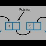 Java How To Simple LinkedList