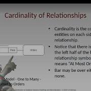0030 CDM Relationships Relationships Between Entities Conceptual Data Model Chapter 3