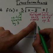 Transformations Of Functions Review For Calculus