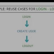 How To Create Reusable Test Using CloudQA