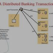Distributed Commit Distributed Computing Systems