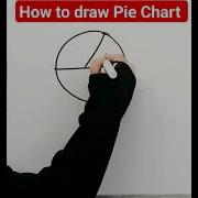 How To Draw A Simple Pie Chart Mathshorts