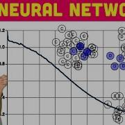 Ml5 Js Train Your Own Neural Network
