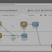 The Oracle BPM 12c Process Monitor Dashboard