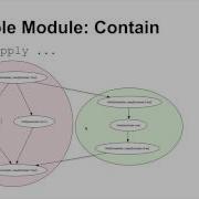 How To Use Class Containment In Puppet