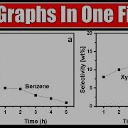 How To Plot Two Graphs In One Figure In Origin