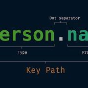 The Anatomy Of A Key Path