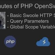 PHP OpenSwoole HTTP Server Build WebApps
