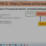 Svelte Tutorial For Beginners Complete Guide 17 Component Events CreateEventDispatcher