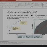 Understanding ROC Curves With Python Sklearn Demo