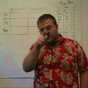 Basic Electronics Lecture 001 Scientific And Engineering Notation