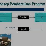 Tutorial Java Pengenalan Java 1