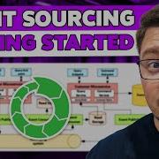Event Sourcing For NET Developers From Zero To Implementation
