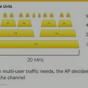 OFDMA секретный соус 802 11ax Дэвид Коулман WLPC Phoenix 2019