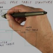 Multi Level Page Table Structure Georgia Tech HPCA Part 4