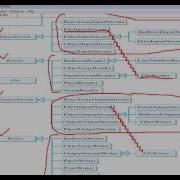 Java IO Part 2