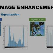 Image Enhancement Histogram Equalization