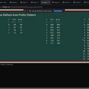 CSES Problem Solving Club Meetup 7 Palindrome Reorder Gray Code 02 Nov 2021