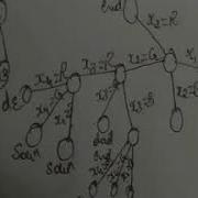 Graph Coloring Problem