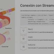 4 Interfaces Funcionales En Java