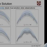 Statistical Finite Elements For Physics Informed Digital Twins By Fehmi Cirak