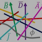 Intuition Behind All The Fields In Maxwell S Equations