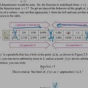 2 2 Finding Limits Graphically And Numerically 2