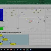 BUSA 6315 Classification Tree For Two Variables