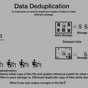Deduplication Explained What Is Deduplication Block Level Deduplication