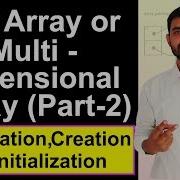 Arrays In Java 2D Arrays Multidimensional Arrays By Deepak Part 2 Arrays For Beginners