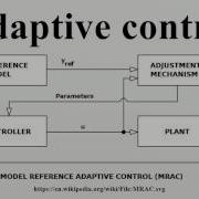 Adaptive Control