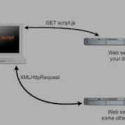 Understanding XML HTTP Requests Part 6