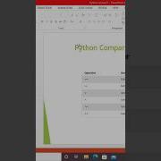 Comparison Operators In Python Programming Irfanullah Python Scholars Operator Shorts Coding