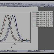 Normalizing Data In OriginLab