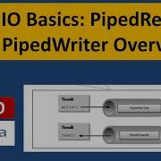 Java IO Basics PipedReader And PipedWriter Overview Java IO Java Tutorial