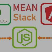 MEAN Stack Part 8 Customer List Angular Component