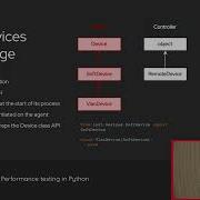 Automated Network Performance Testing In Python Jozef Urbanovský