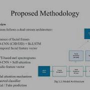 Deepfake Detection Using Multimodal AI Facial Dynamics Voice Spectrograms Explained