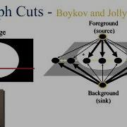 8 Graph Cuts And Ms Office Duration 09 34