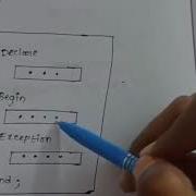 PL SQL Block Structures In DBMS In Telugu Pl Sql Block Structure DBMS TELUGU