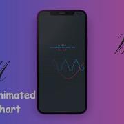 Flutter Fl Chart Flutter Animated Line Chart Animated Line Graph