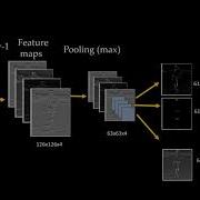 2D Convolution Neural Network Animation
