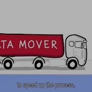CoolProfs Data Mover Explained Subtitled