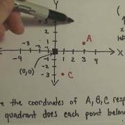 The Cartesian Coordinate System The Basics